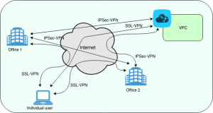 VPN电脑版_VPN下载_VPN官网
